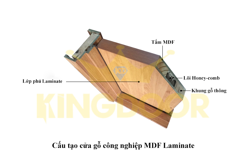 Nội, ngoại thất: Cửa gỗ MDF Laminate HOABINHDOOR Cau-tao-cua-go-cong-nghiep-mdf-laminate
