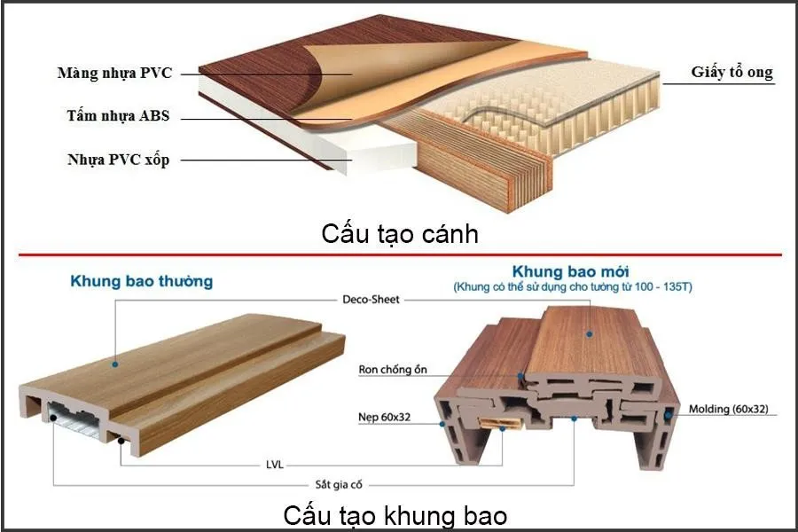 Cửa nhựa ABS tại Bà Rịa - Vũng Tàu