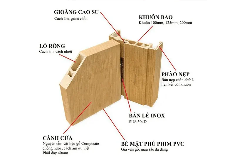 Cửa Composite Chống Nước Chống Ẩm Cho Nhà Vệ Sinh