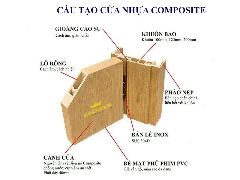 Cửa nhựa Composite tại Đồng Tháp | Mẫu cửa phòng ngủ hiện đại