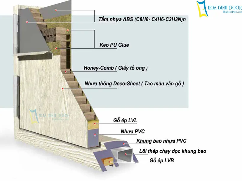 Cửa nhựa giả gỗ ABS Hàn Quốc tại Bình Thuận